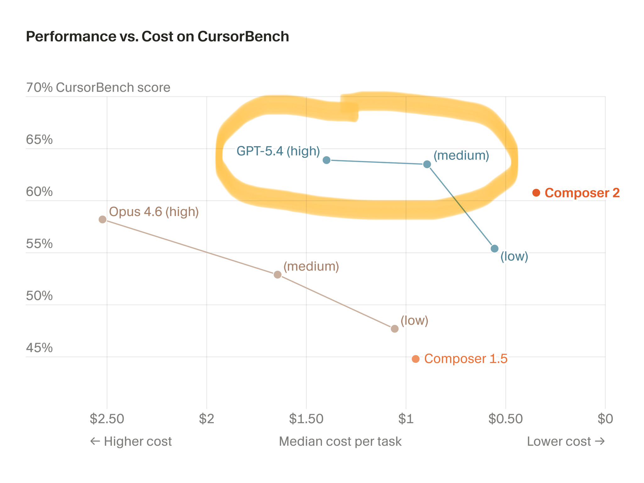 GPT-5.4 CODEX Leads The Field In Deep Architectural Reasoning