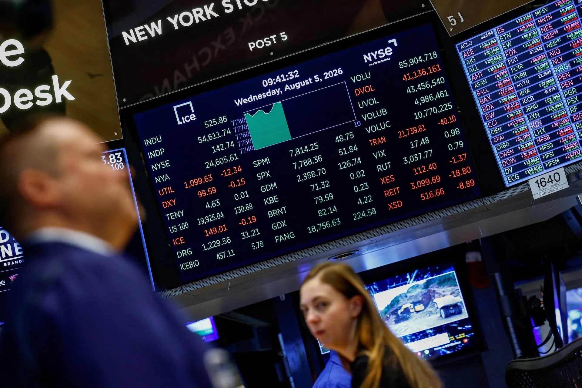 Nvidia and Oracle Flash Rare Value Signals Despite Record Index Valuations