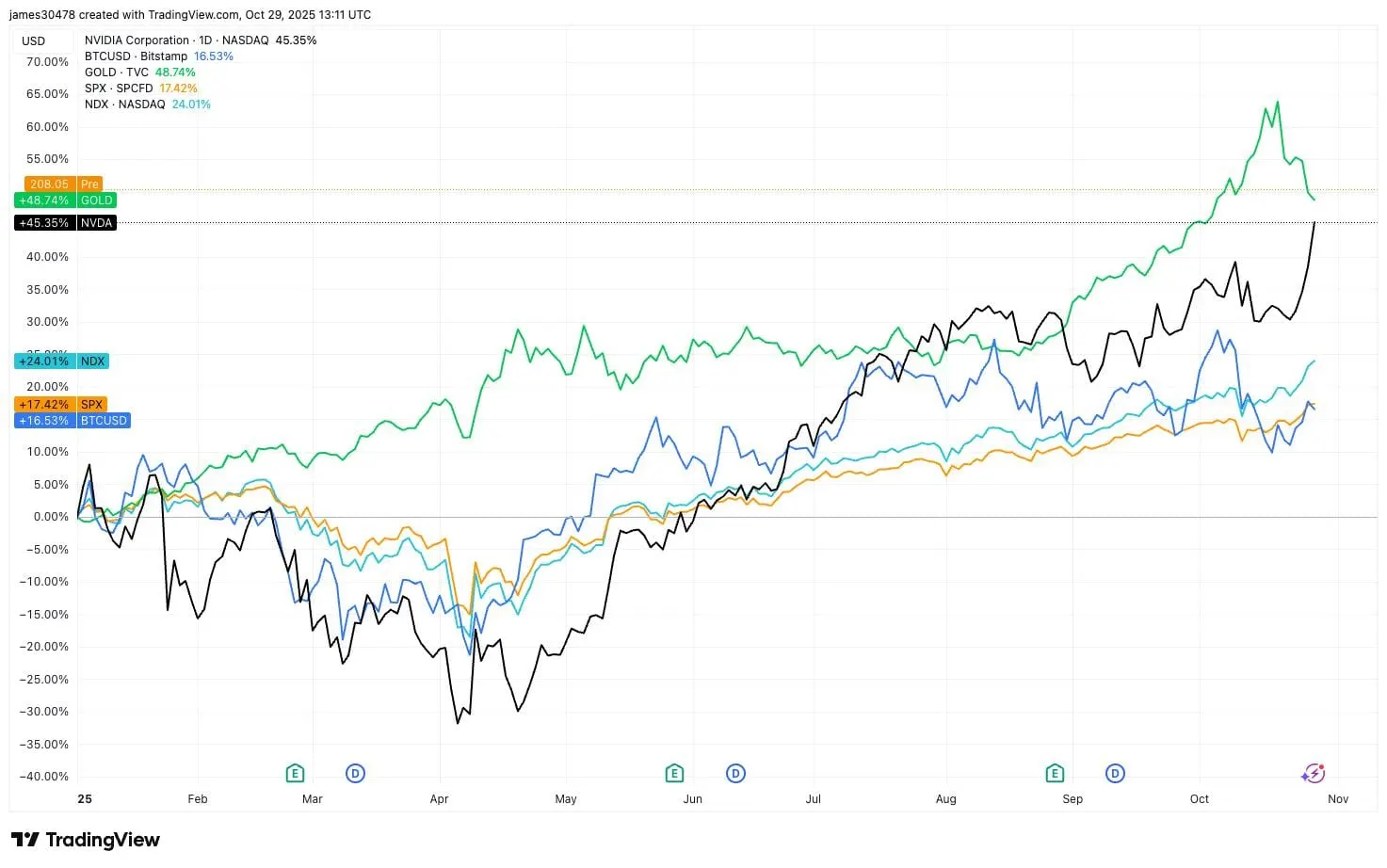 The Warsh Reality Check